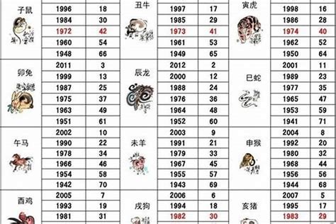 猴和猴相配吗|生肖配对（根据十二属相之间相合、相冲、相克、相害。